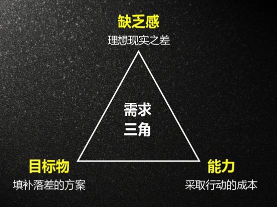 社群运营的流程是建群拉新,拉新社群话术