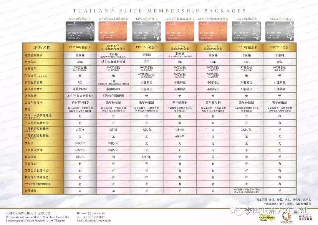 泰国尊荣签证5年,泰国10年居留签证有什么好处