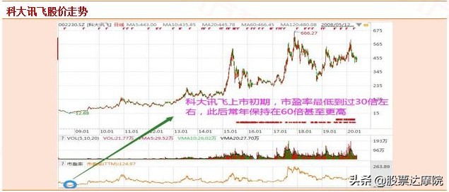 股票熊市为什么买低价股,中国a股评价