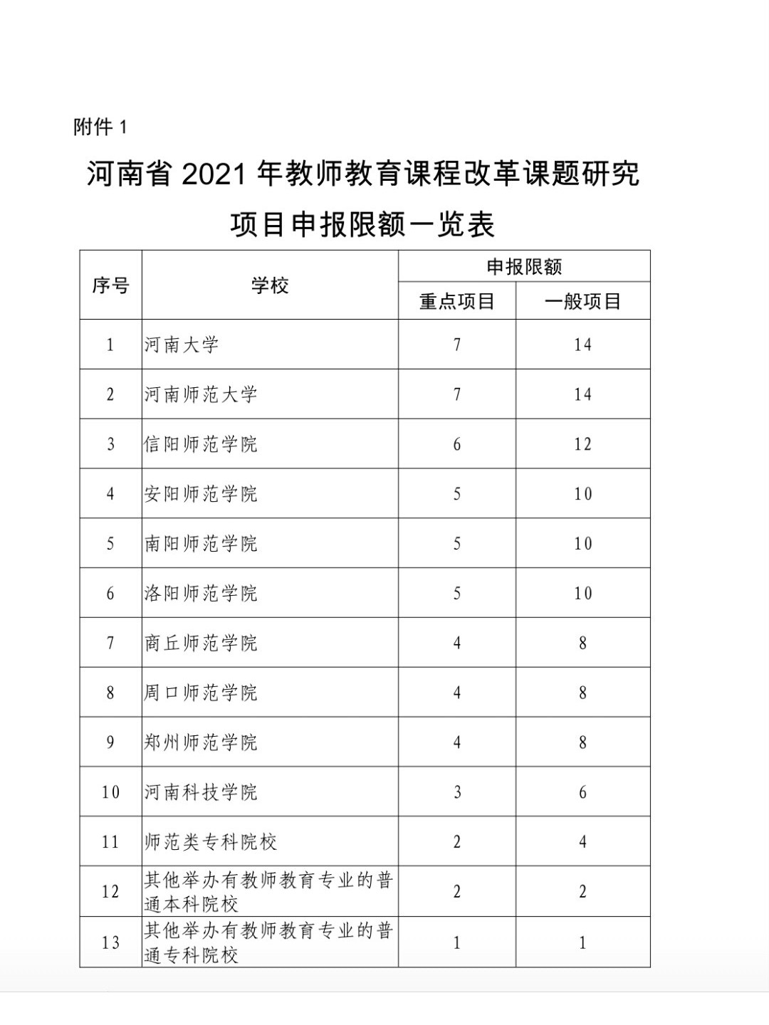 河南师范大学有几座,河南师范大学24个学院名单