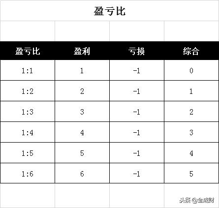股票短线最佳盈亏比实盘讲解,绝对干货散户炒股神技