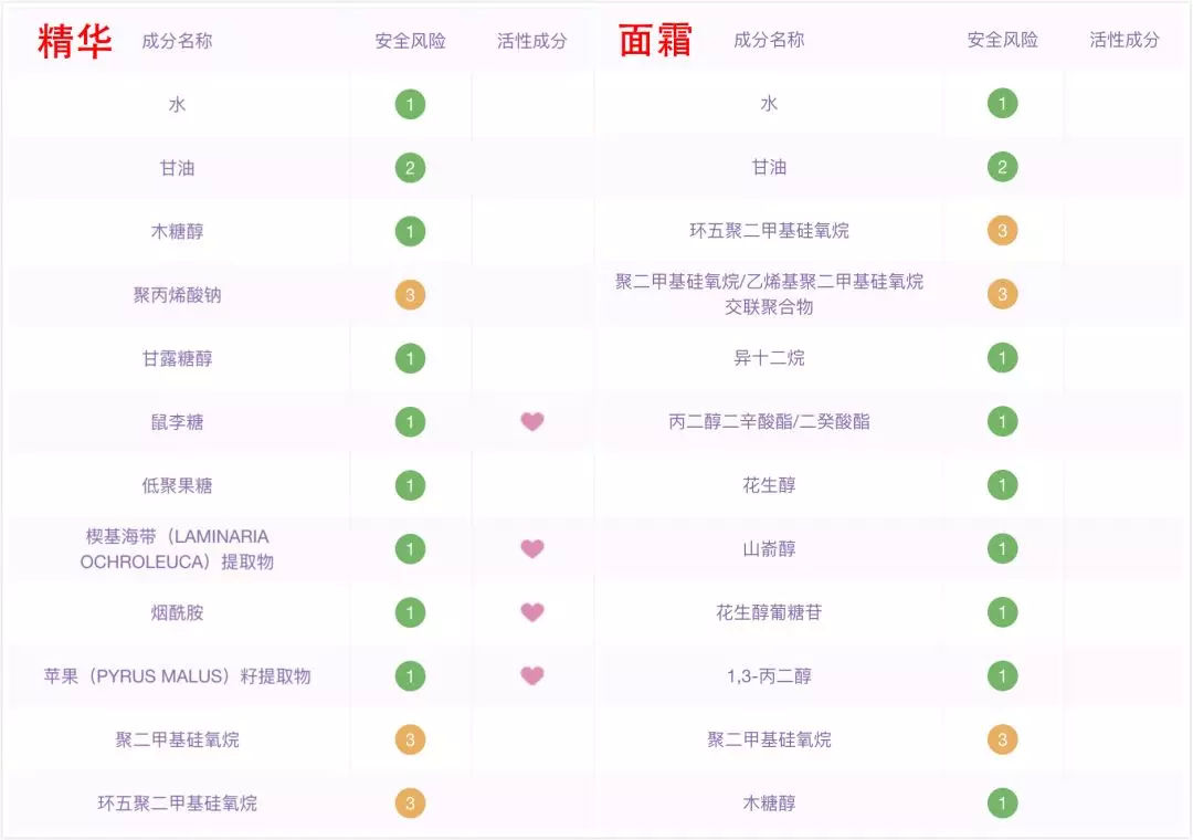 秋冬保湿补水必备,秋冬季节不能少了滋润保湿的步骤