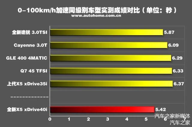 宝马x5缺点和优点,新款x5的缺点及差评