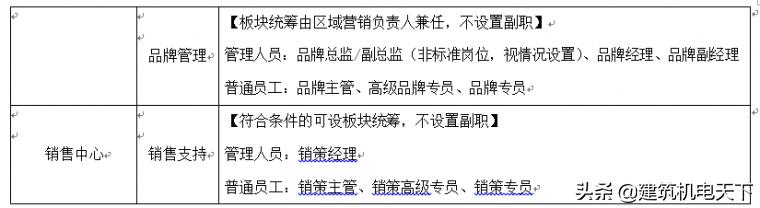 11家房企名单出炉,11家上市公司名单