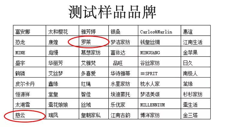 蚕丝被被查出质量不合格怎么办,不合格蚕丝被名单