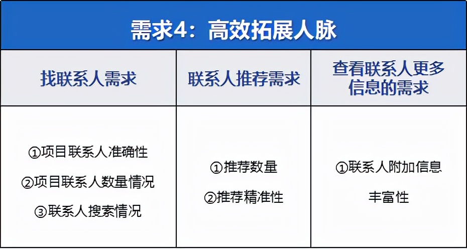 有哪些好用的招标软件推荐,采购招标app推荐大全