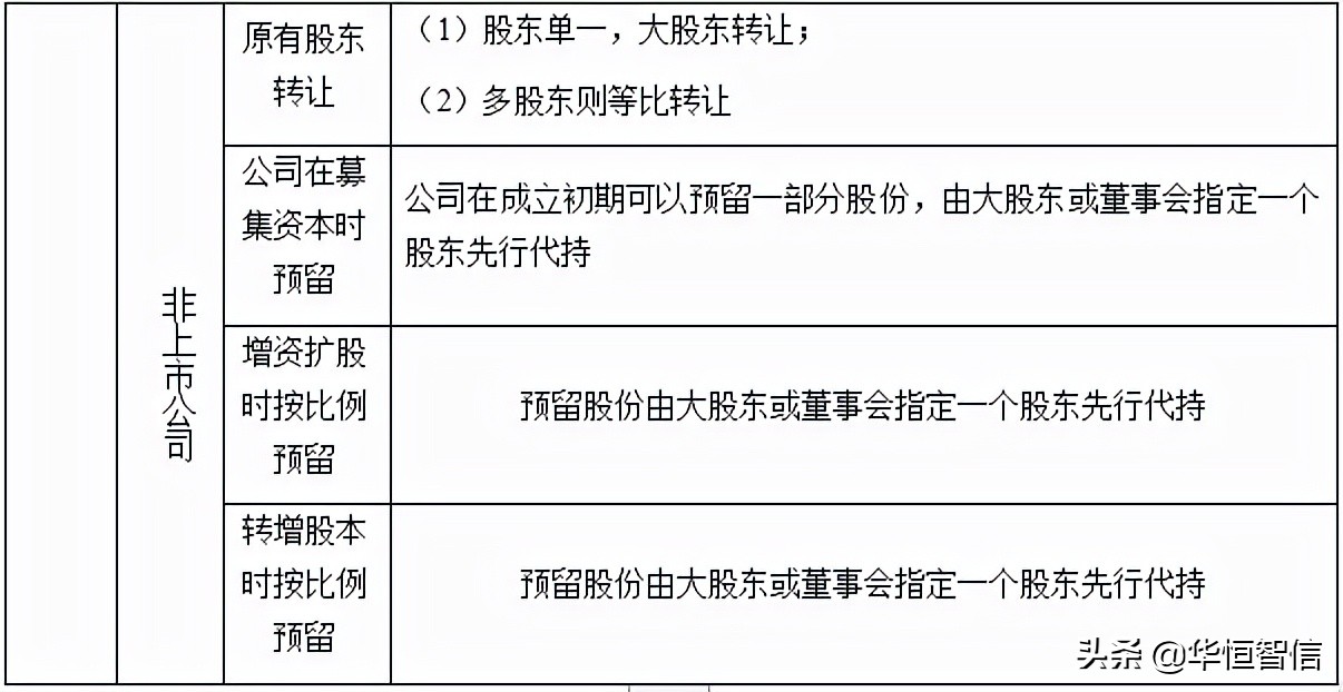股权激励股票来源的方式有哪些,股权激励股票派现金