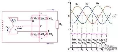 交流发电机是用什么原理发电,交流发电机的工作原理讲课视频