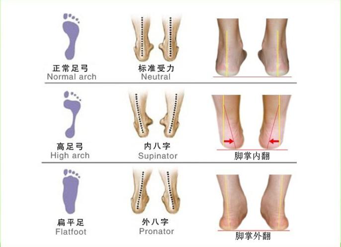 hoka跑鞋怎么选,nike跑鞋怎么选