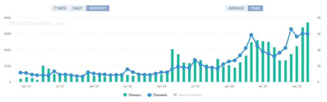看60小时的游戏肥皂剧后，我终于懂为什么还有人玩GTA5了