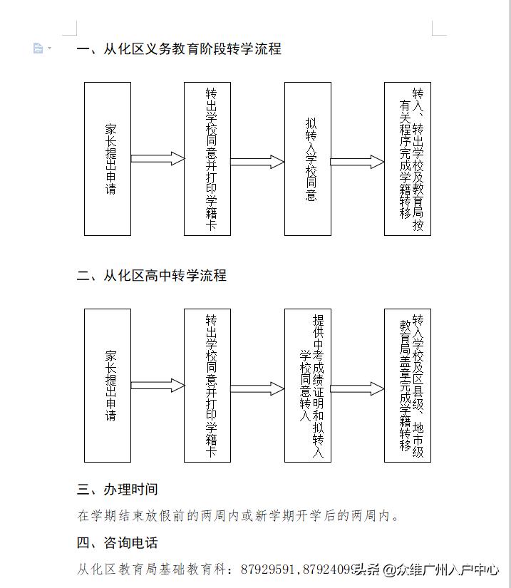 录取的小学不满意可以择校吗,录取到不喜欢的学校出路