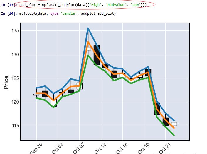 python笔记表,pythonk线绘制库