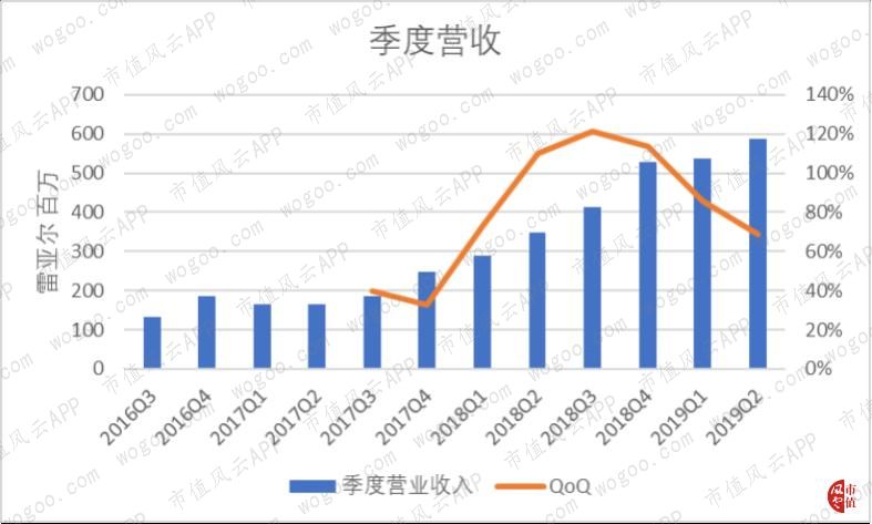 Stone：阿里、巴菲特、淡马锡参演的巴西版三国演义|海外风云