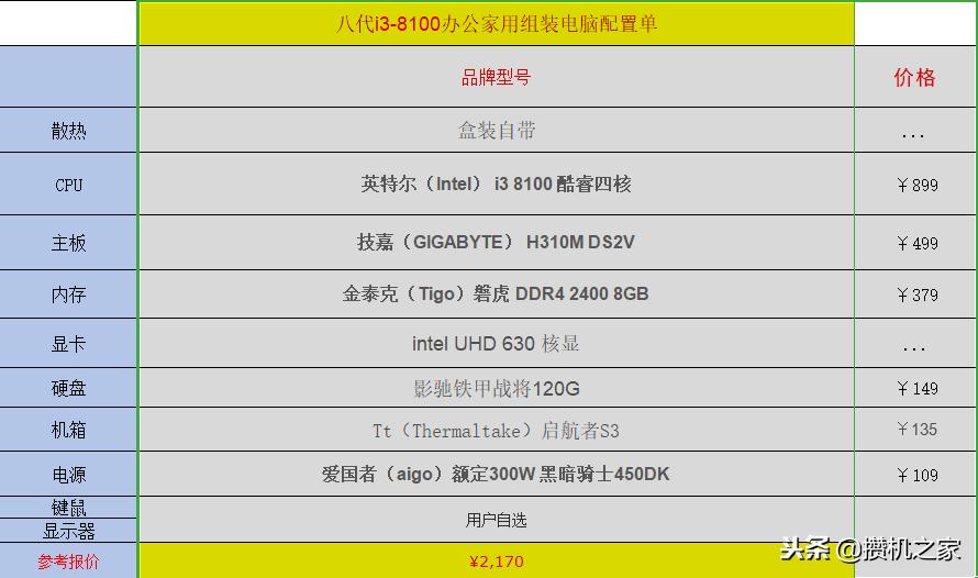 家用电脑组装英特尔i3配置单,英特尔12代3500元电脑主机配置