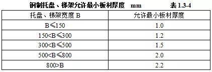 机电安装验收需要准备哪些资料,机电设备进场验收记录