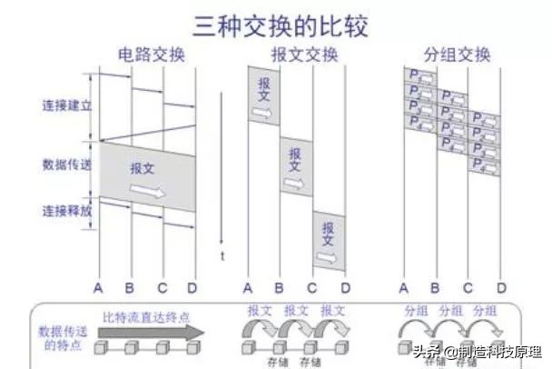 计算机网络基础知识总结,计算机网络基础知识总结菜鸟教程