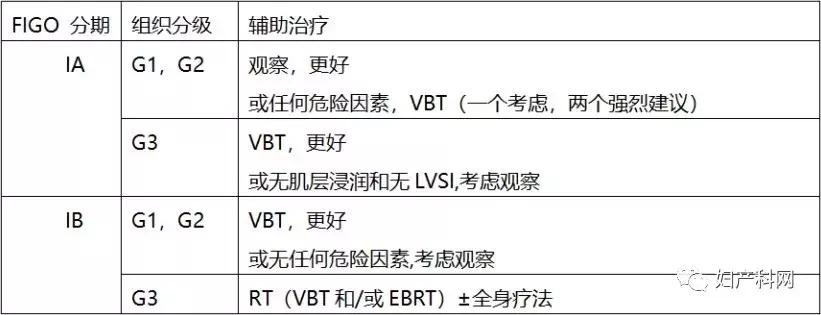 子宫内膜癌病例讨论ppt,子宫内膜癌病例分析