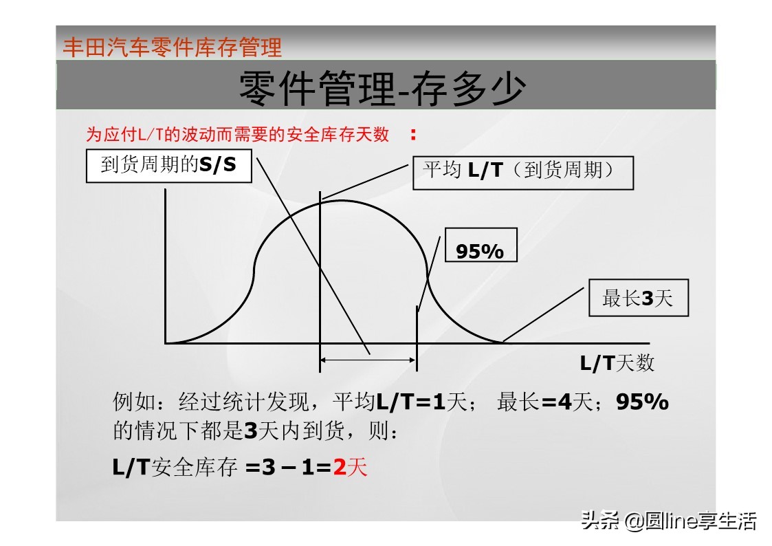 一汽丰田荣放库存,一汽丰田零件库