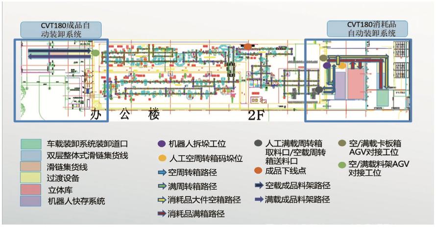 江苏上汽汽车变速器车间视频,上汽动力总成车间