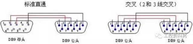 rs232和rs485rs422工作原理,rs485与rs422串口的区别