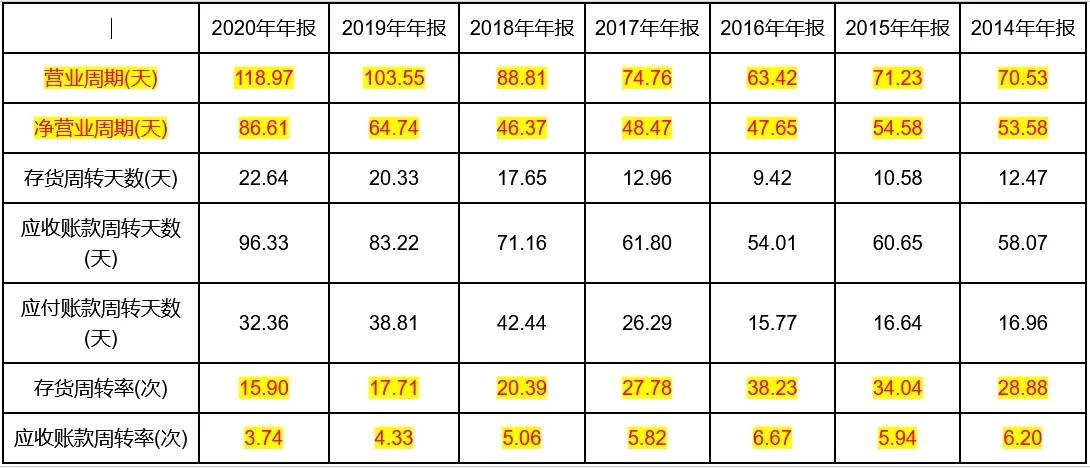 优宁维生物科技有限公司怎么样,优宁维产品前景