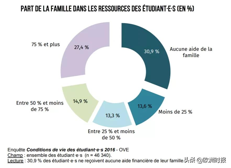 *焚自**事件后，里昂又现跳楼自杀案！学生：没钱+新冠，太苦了