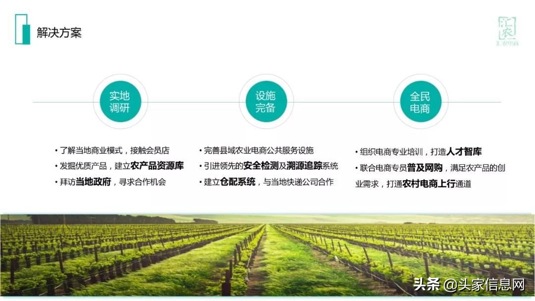 农村电商的融资计划怎么写,农村电商融资计划