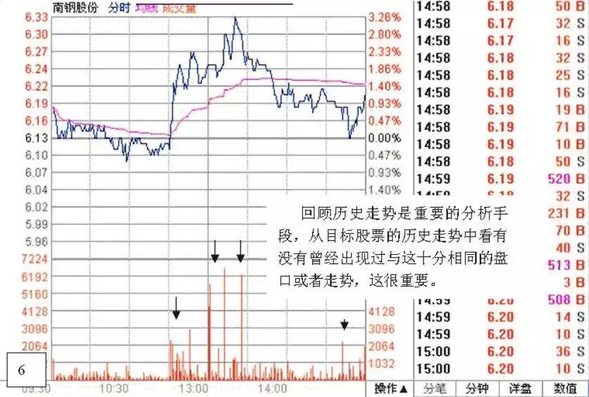深度解析游资操盘手法,游资看盘高手实战培训