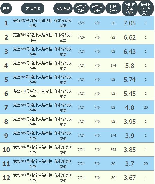 工农中建交最新存款率,银行稳健型理财收益