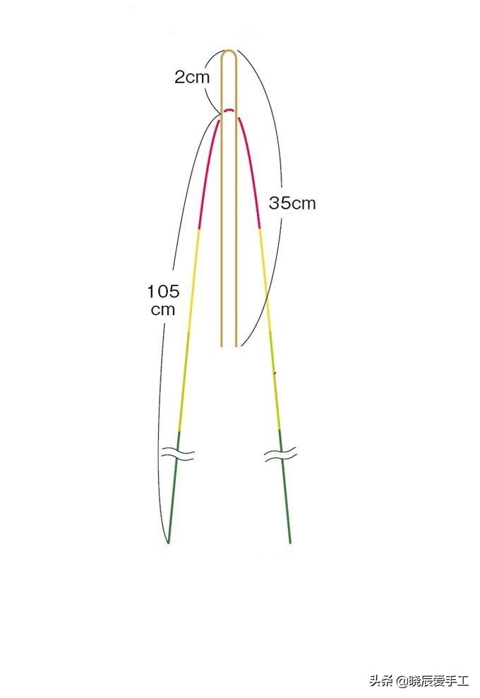 红绳手链女款2022年新本命年款,2023本命年红绳手链编织用几号线