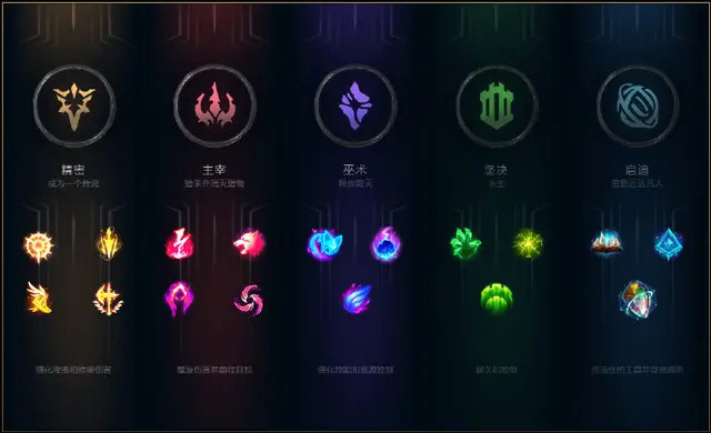 英雄联盟裁决之镰脱坑,lol英雄联盟改动计划