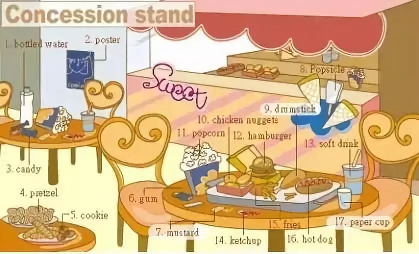 英语小课堂日常物品的英文表达,日常用品的英语表达图文并茂