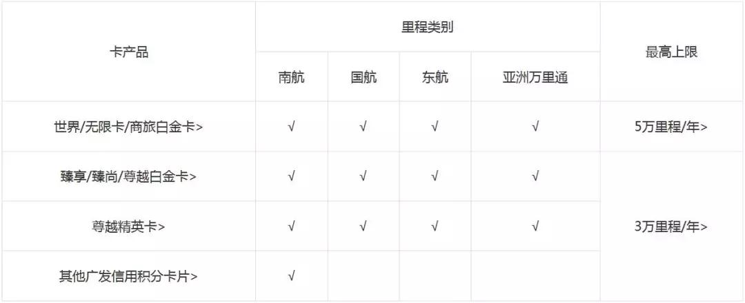 广发臻尚白年费,广发白金信用卡2500年费