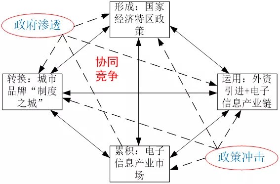 突围城市科举大考，看南京、西安、深圳究竟是怎么做到的（一）？