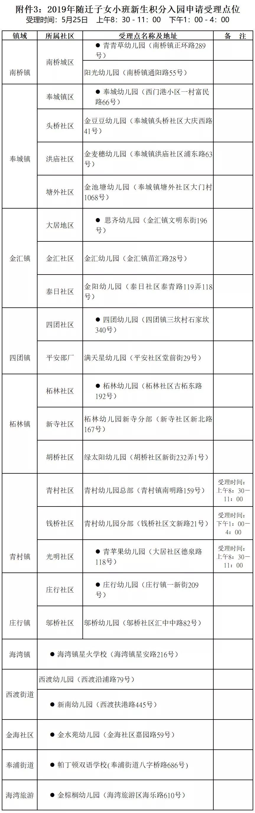 非沪籍落户上海最新政策,2022年上海入园政策