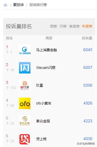 涉嫌“逼死”21岁女孩投诉量全网第二：闪银躺枪吗？