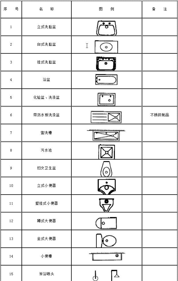 给排水图例出自哪本图集,给排水图例符号大全图片