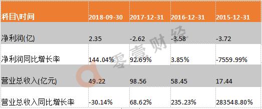 套路贷非法获利案例,套路贷恶意制造违约