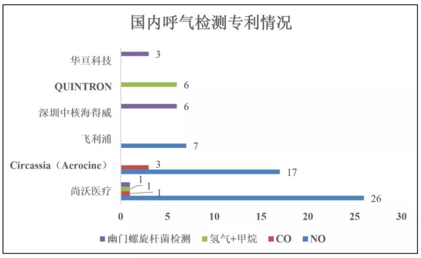 尚沃呼气分析仪,尚沃医疗最新状况