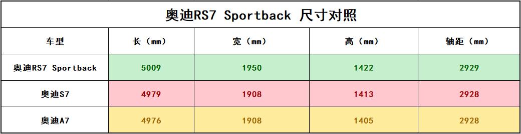 男人的梦想之车2018款奥迪rs7来了,全新一代奥迪rs7闪亮登场