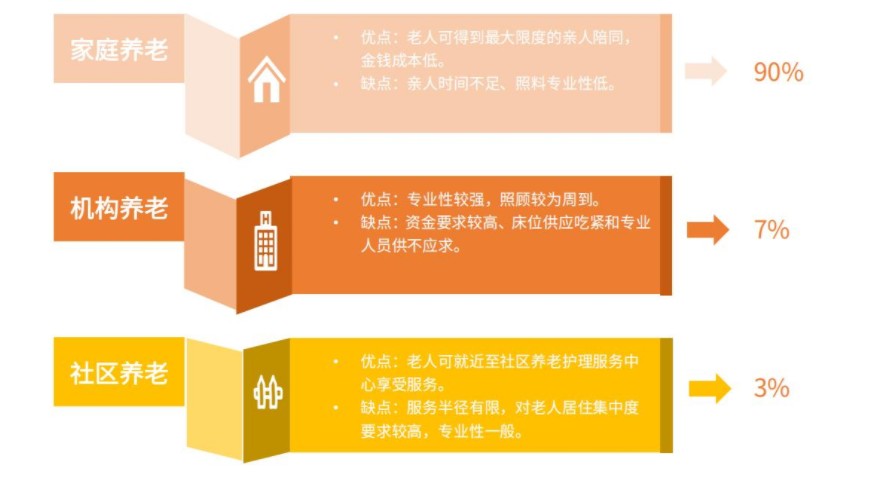 学习养老护理培训,养老护理员怎么入门