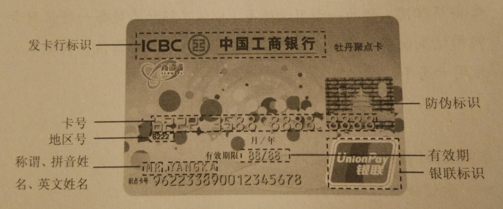 信用卡基础知识,信用卡基础知识讲解视频