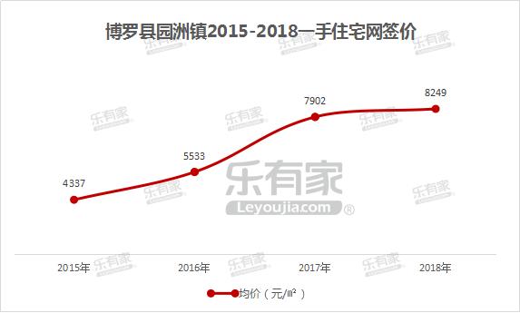 乐有家樟木头,乐有家塘厦