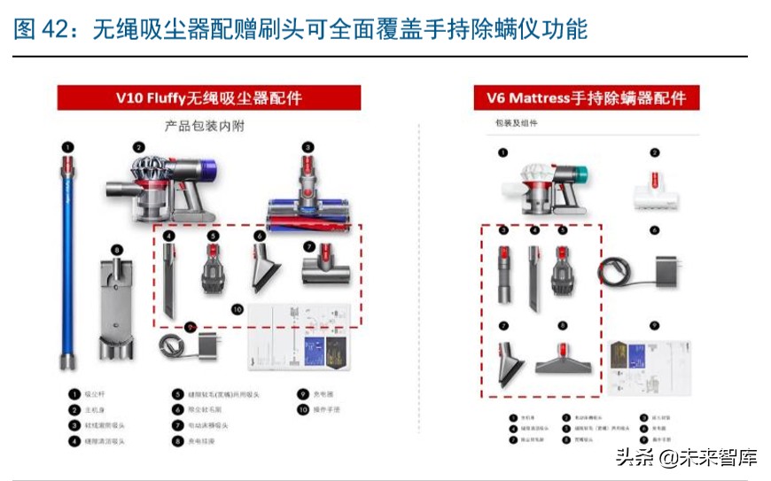 戴森家电发展方向,家电行业龙头企业有哪些
