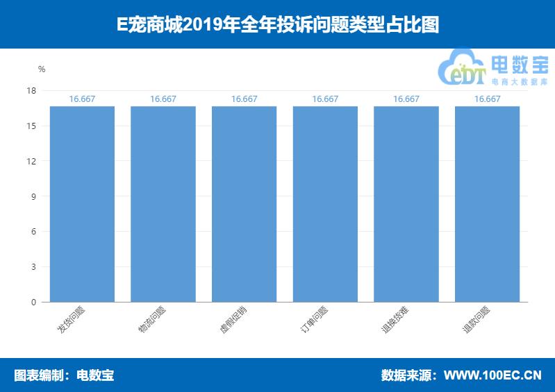 e宠商城买的东西靠谱吗,e宠商城