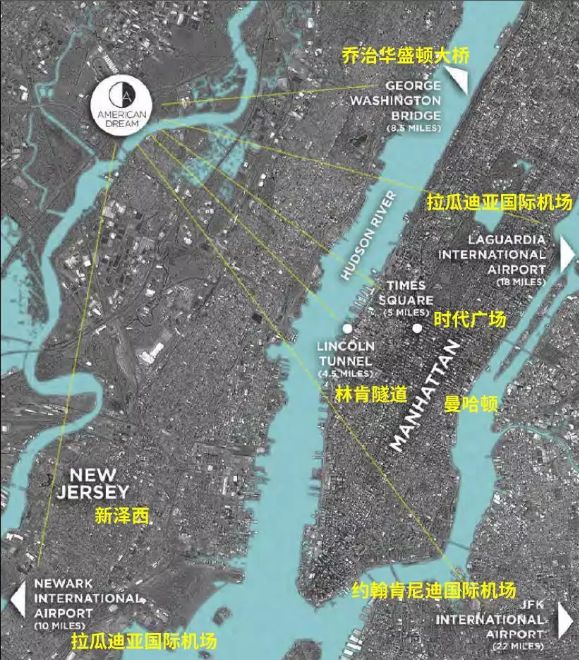 超大型购物中心未来业态,娱乐业态