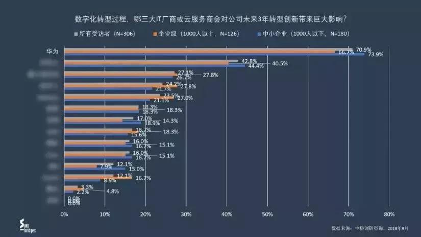 华为pc系统发展趋势,华为it技术
