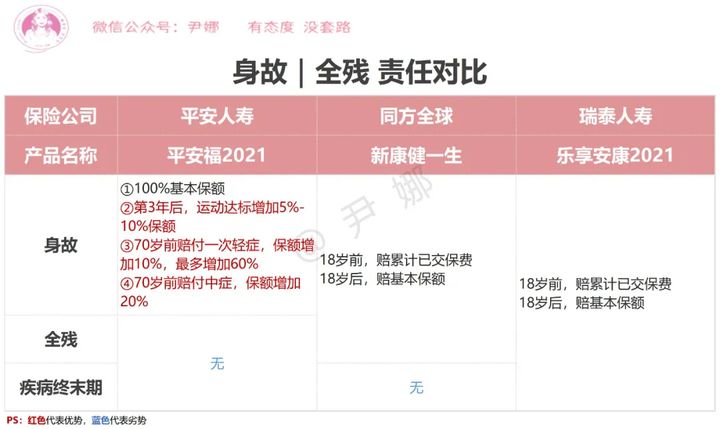 平安福21重疾,瑞泰人寿乐享安康2021重疾险