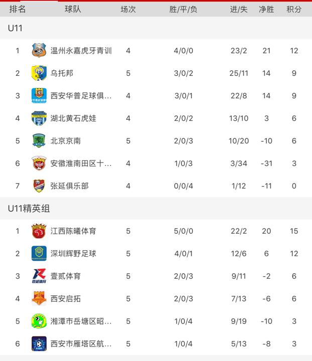 第三届劲驰杯青少年足球,2020福驰杯全国青少年足球