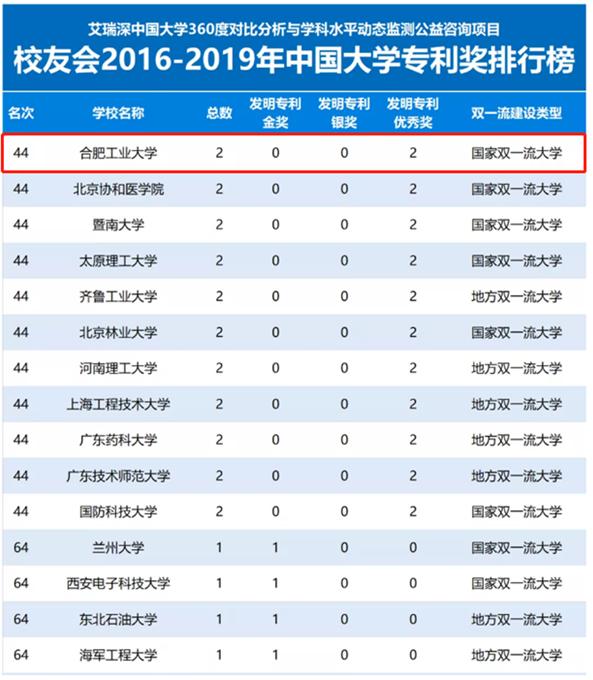 5大校区，占地超7千亩，图书馆藏书340余万册！安徽这所高校大到心累